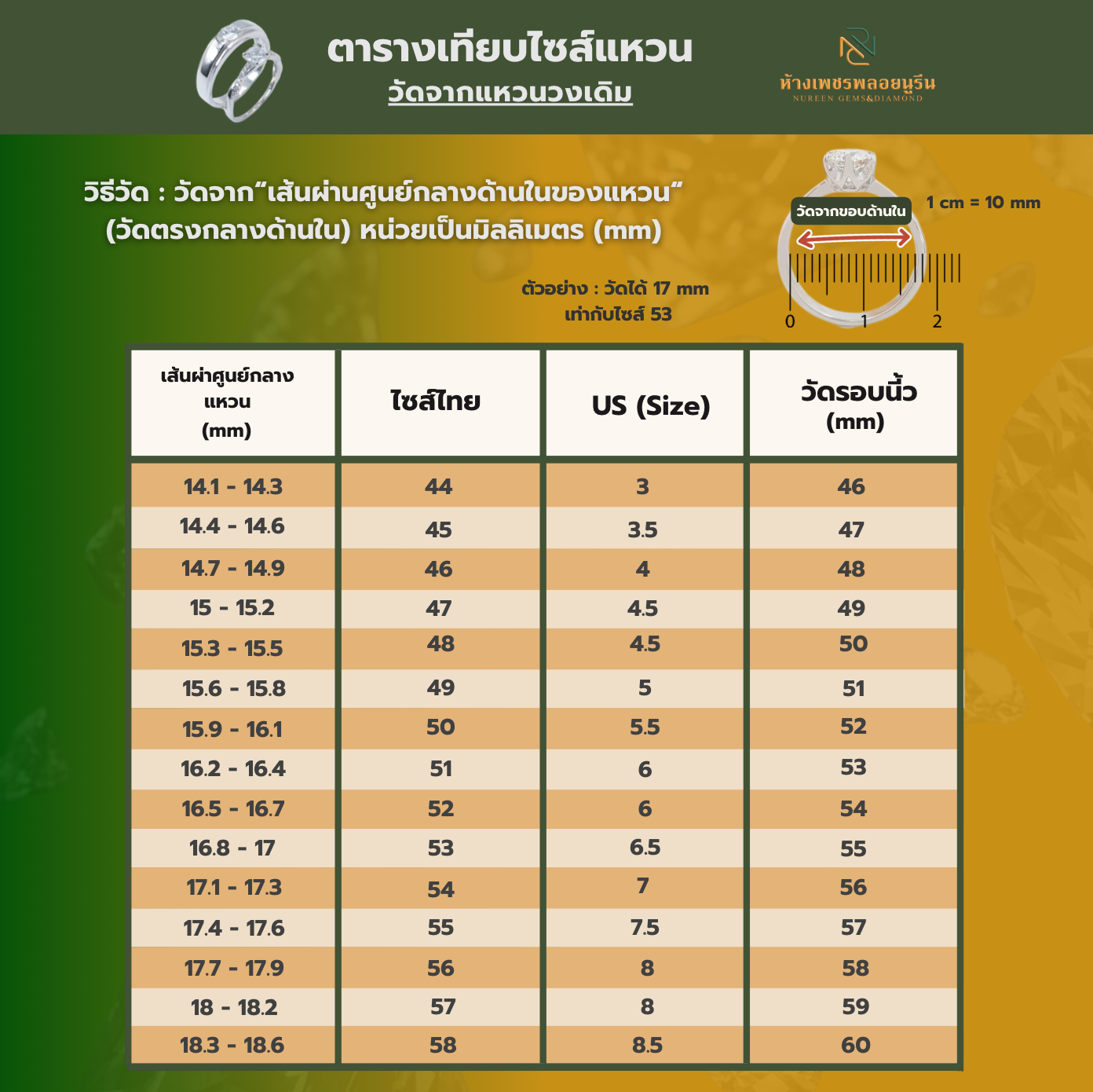 วิธีวัดไซส์แหวน รูปที่ 1